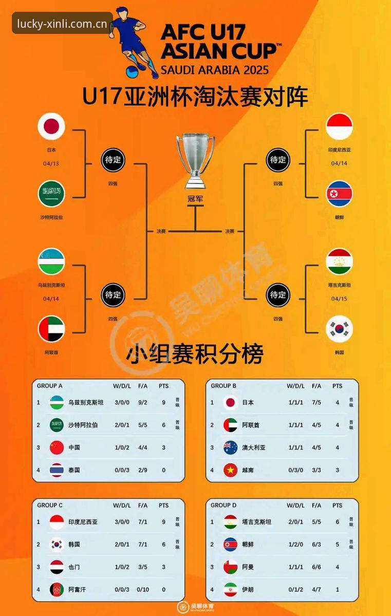 U17世界杯抽签结果详解：中国男女足备战之路与观赛指南