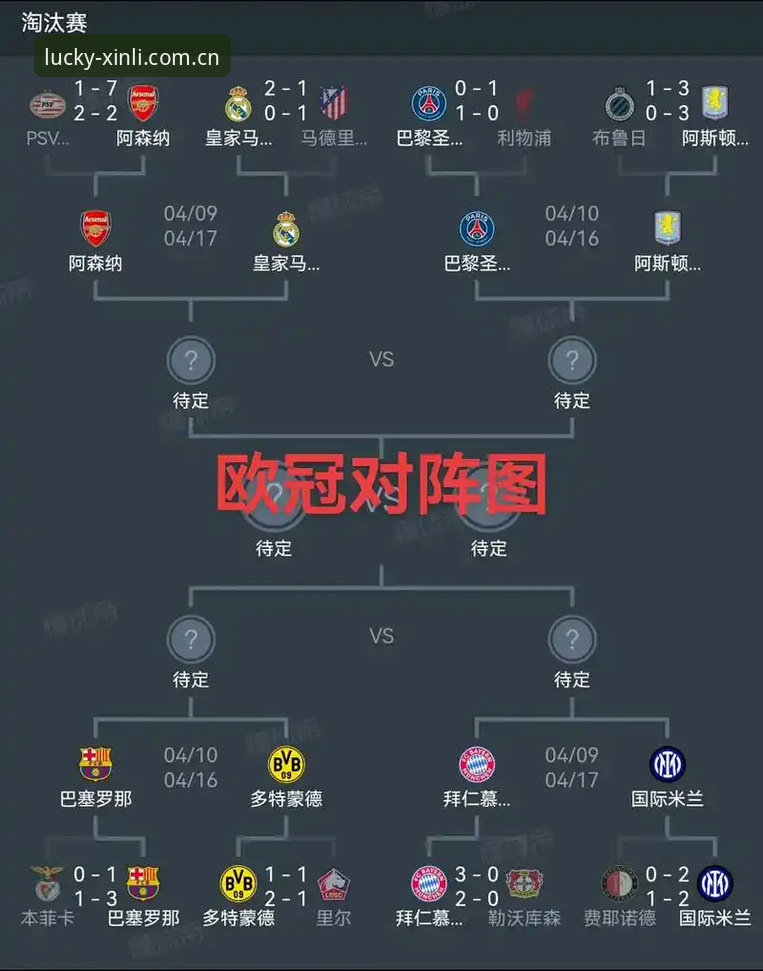 18新利娱乐平台 欧冠前瞻解读:密集赛程下球员身心状态观察指南